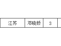 沈陽(yáng)師范大學(xué)2023年招生簡(jiǎn)章